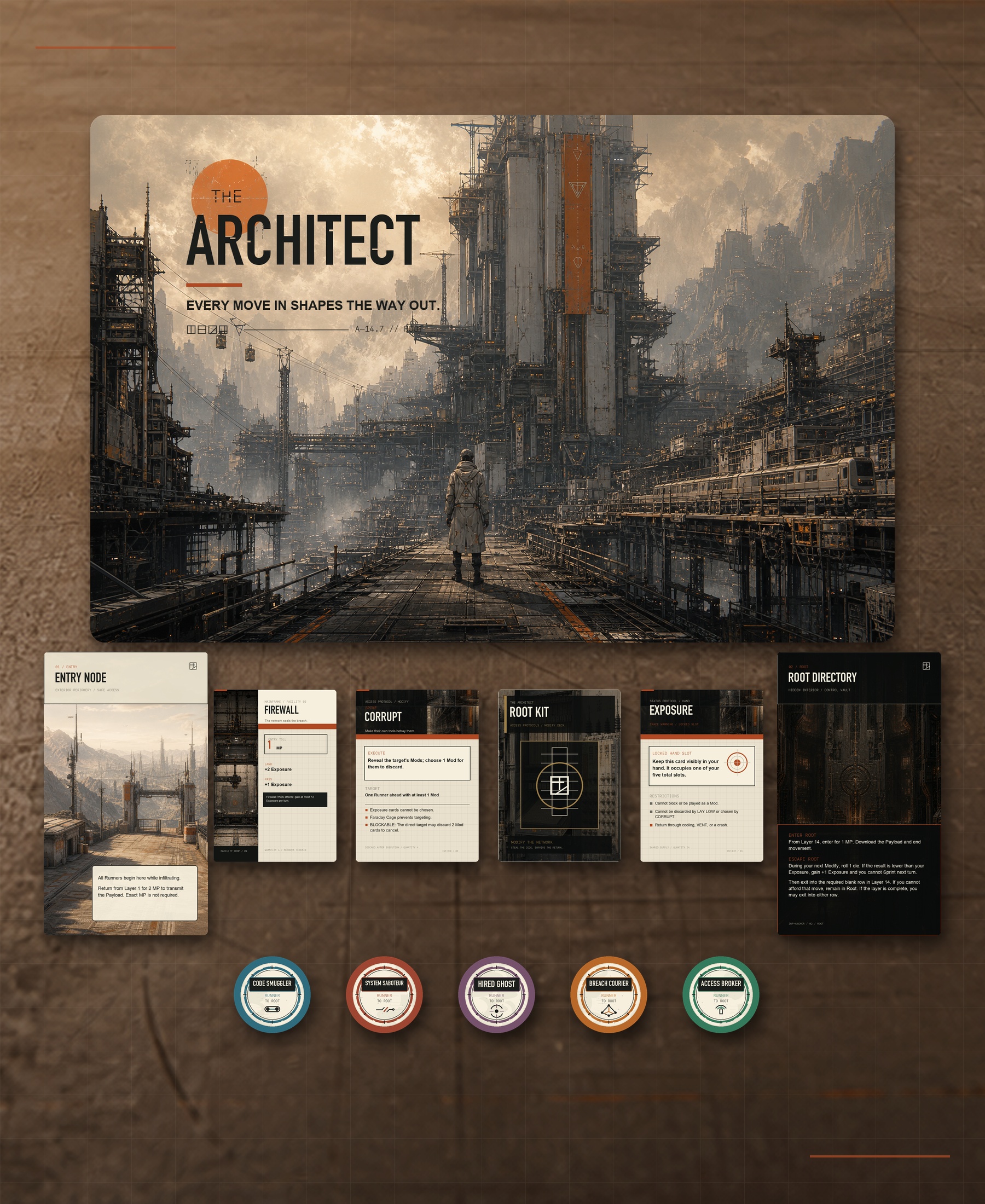 The Architect box with Entry, Root, cards, and five Runner markers arranged top-down