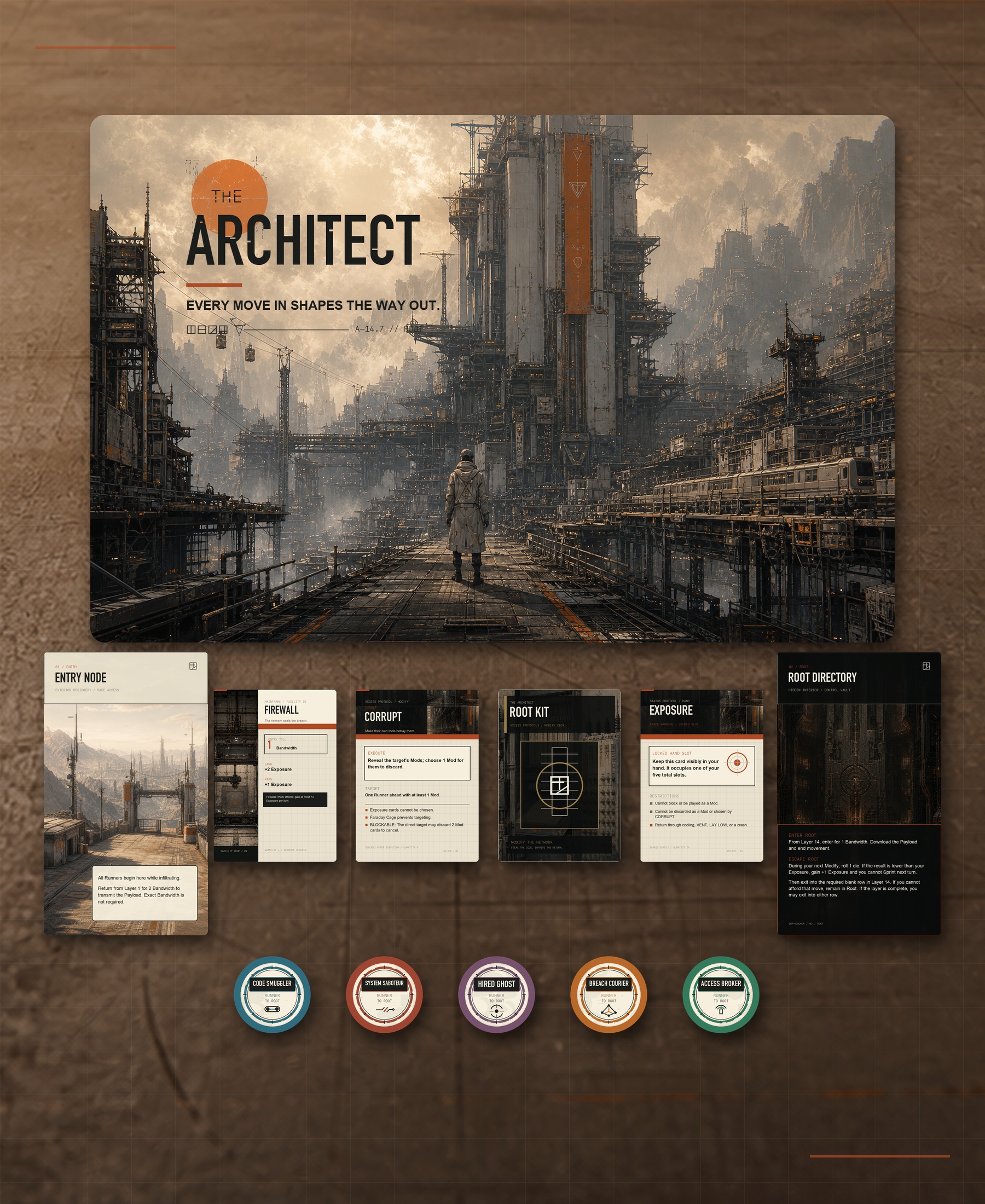 The Architect box with Entry, Root, cards, and five Runner markers arranged top-down