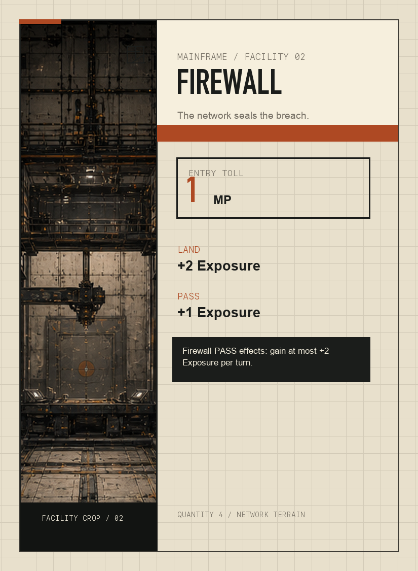 Mainframe Firewall card in Layer 13