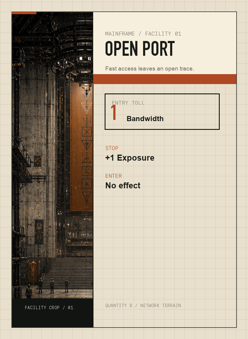 Mainframe Open Port card in Layer 12